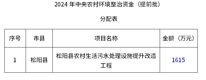 大气1.77亿、水污染4.53亿、土壤8854万、农村环境1615万元，浙江下达多项中央污染防治资金