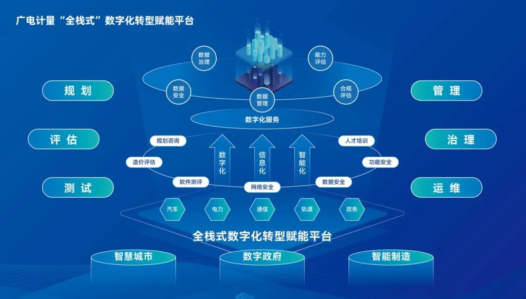 聚焦数据治理,加速落地应用 | 广电计量联合举办中国大数据技术大会数据治理与应用分论坛