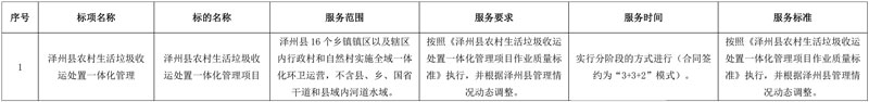 2.322亿成交!中环洁中标山西泽州县农村生活垃圾收运处置一体化管理项目!