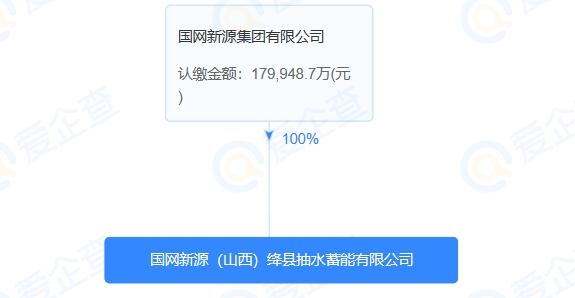国家电网在山西绛县成立抽水蓄能公司，注册资本17.99亿-环保卫士