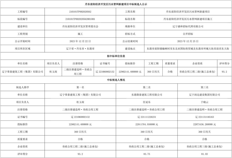 丹东前阳经济开发区污水管网新建项目中标候选人公示!