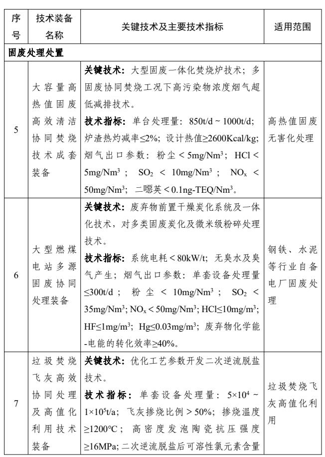 44项！国家鼓励发展的重大固废处理处置技术装备公示！-环保卫士