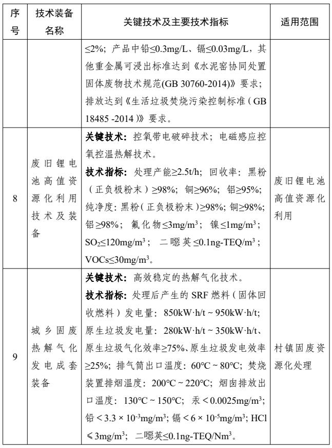 44项！国家鼓励发展的重大固废处理处置技术装备公示！