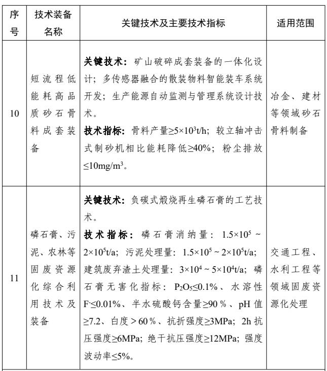 44项！国家鼓励发展的重大固废处理处置技术装备公示！