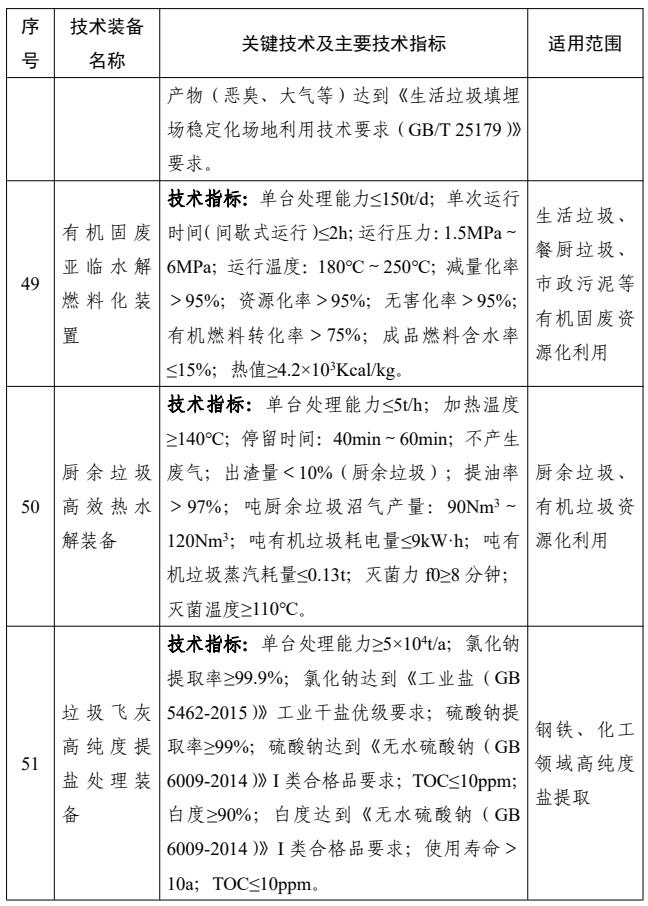 44项！国家鼓励发展的重大固废处理处置技术装备公示！