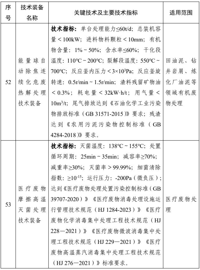 44项！国家鼓励发展的重大固废处理处置技术装备公示！