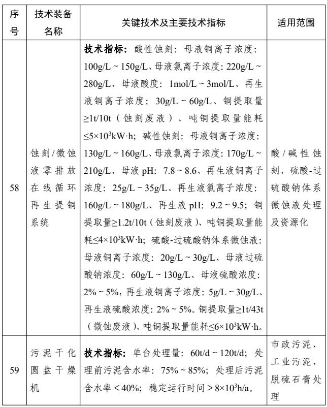 44项！国家鼓励发展的重大固废处理处置技术装备公示！