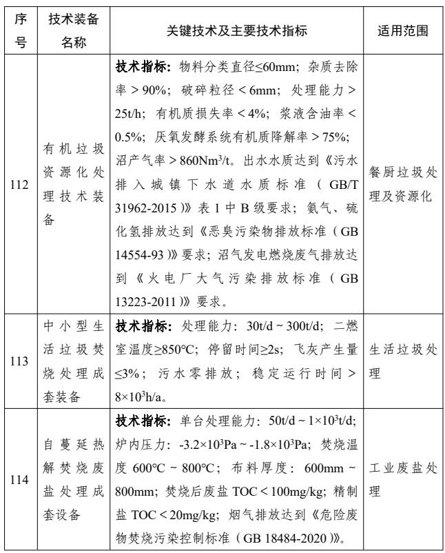 44项！国家鼓励发展的重大固废处理处置技术装备公示！