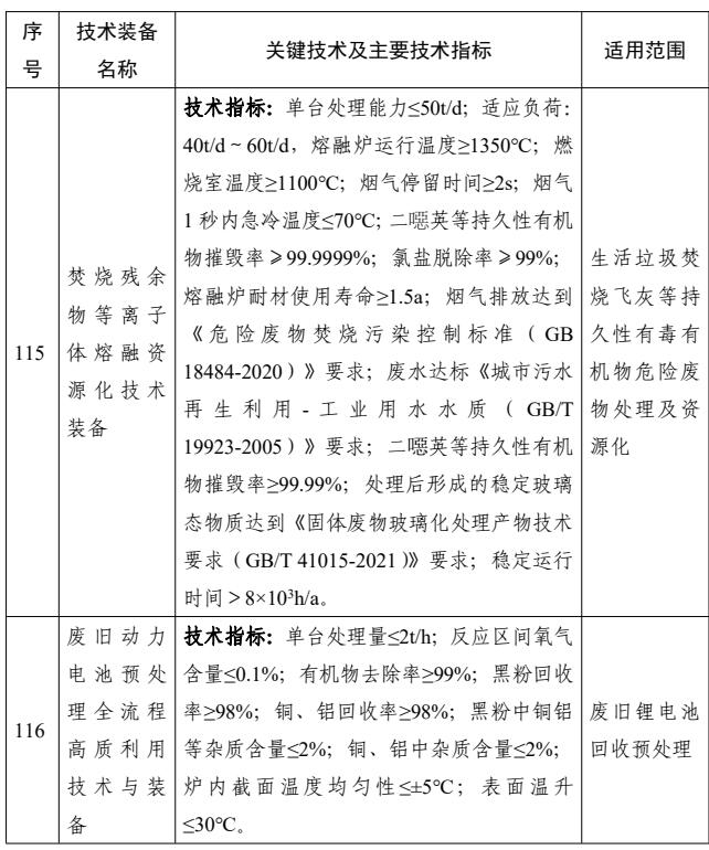 44项！国家鼓励发展的重大固废处理处置技术装备公示！