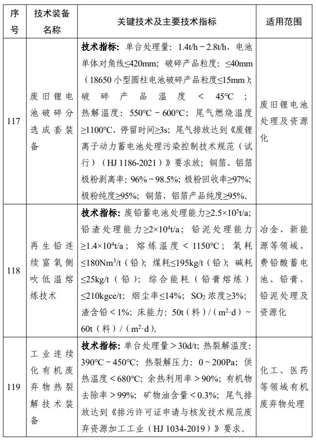 44项！国家鼓励发展的重大固废处理处置技术装备公示！
