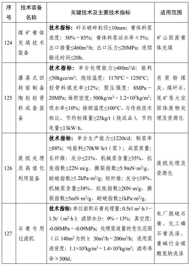 44项！国家鼓励发展的重大固废处理处置技术装备公示！