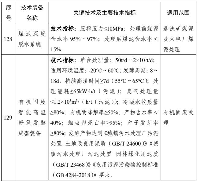 44项！国家鼓励发展的重大固废处理处置技术装备公示！
