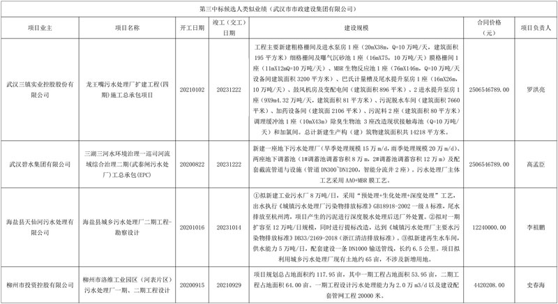 资阳临空经济区三草湾智能制造产业园污水处理厂设计施工总承包评标结果公示!