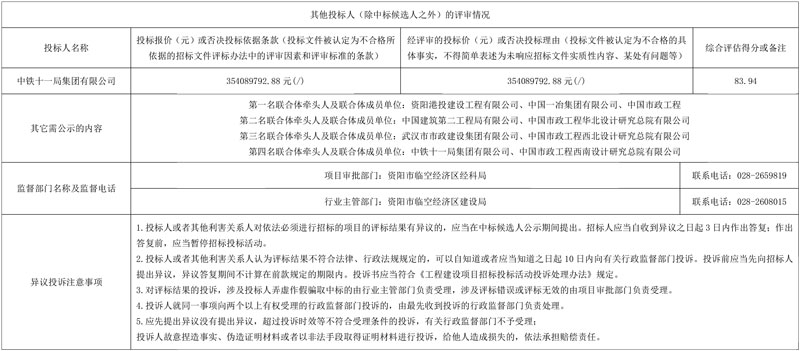 资阳临空经济区三草湾智能制造产业园污水处理厂设计施工总承包评标结果公示!