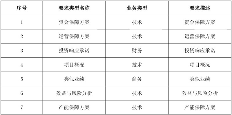 首创环保中标总投资超3亿常德澧县城区供水特许经营权!