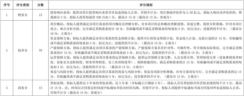 首创环保中标总投资超3亿常德澧县城区供水特许经营权!