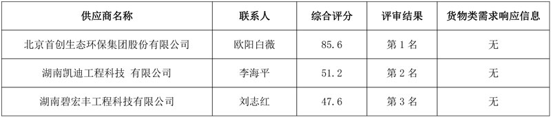 首创环保中标总投资超3亿常德澧县城区供水特许经营权!