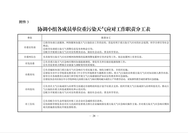 《郴州市重污染天气应急预案》发布