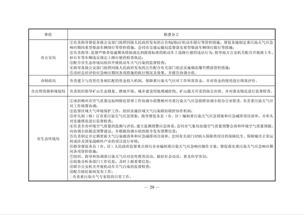 《郴州市重污染天气应急预案》发布