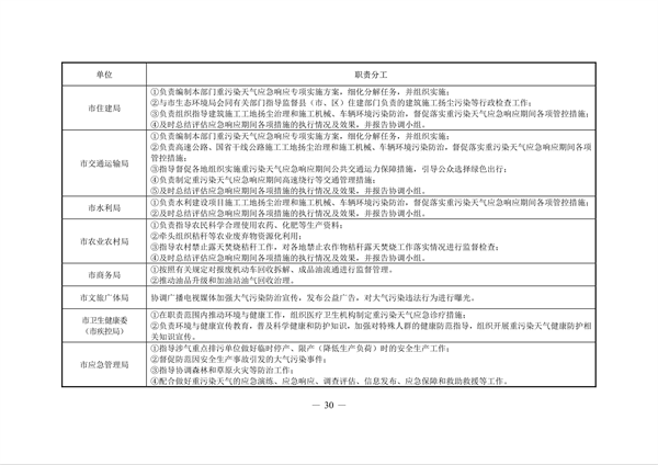 《郴州市重污染天气应急预案》发布