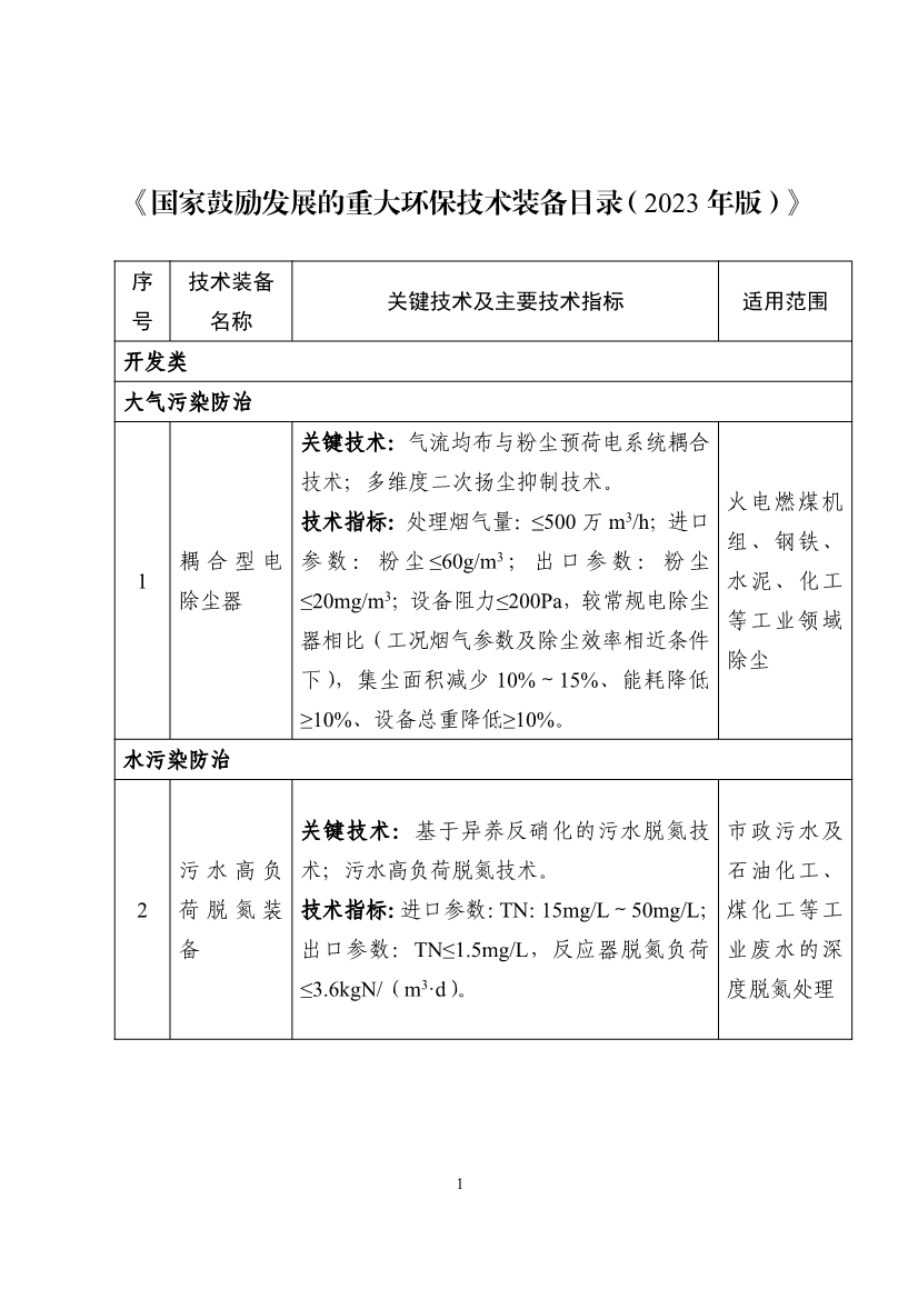《国家鼓励发展的重大环保技术装备目录（2023年版）》公布！