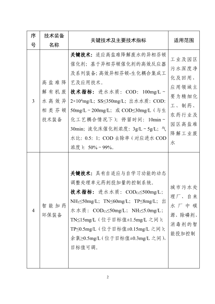 《国家鼓励发展的重大环保技术装备目录（2023年版）》公布！
