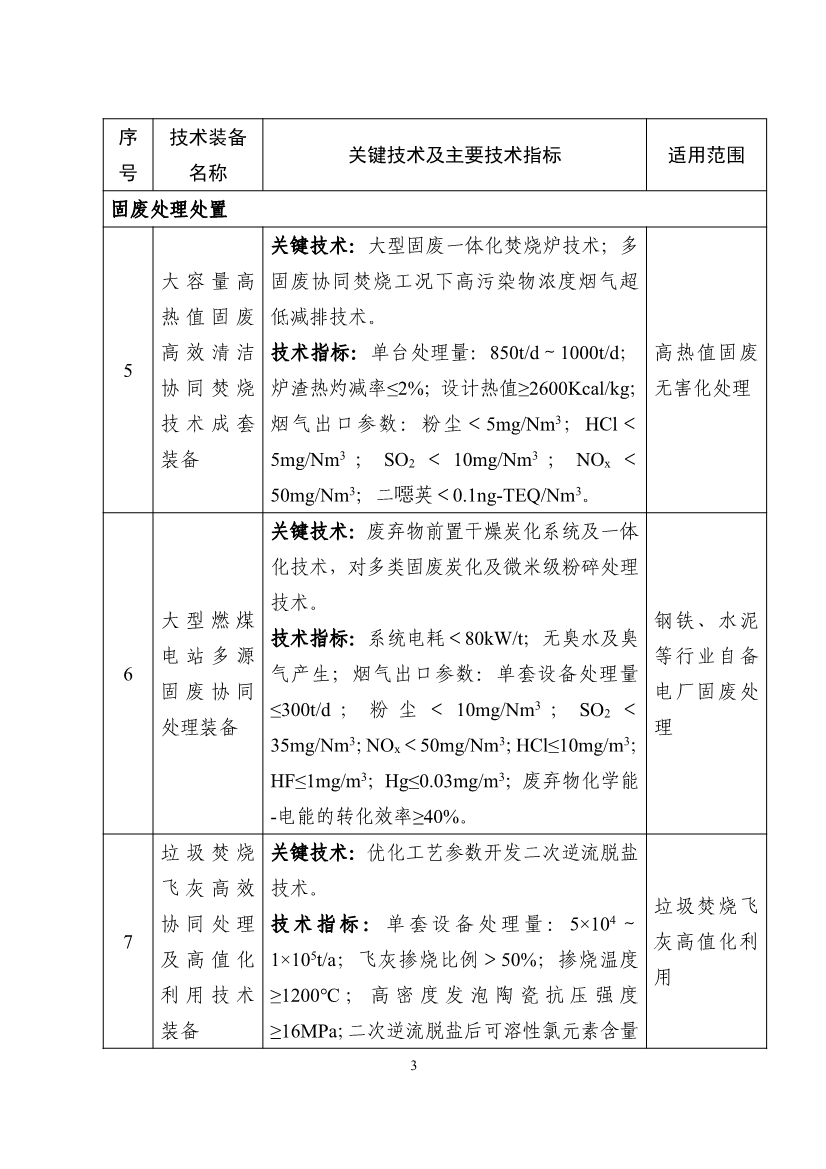 《国家鼓励发展的重大环保技术装备目录（2023年版）》公布！