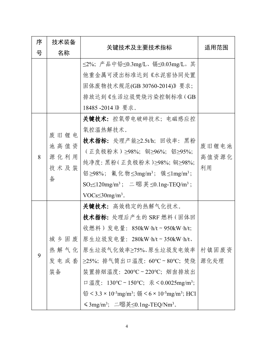 《国家鼓励发展的重大环保技术装备目录（2023年版）》公布！