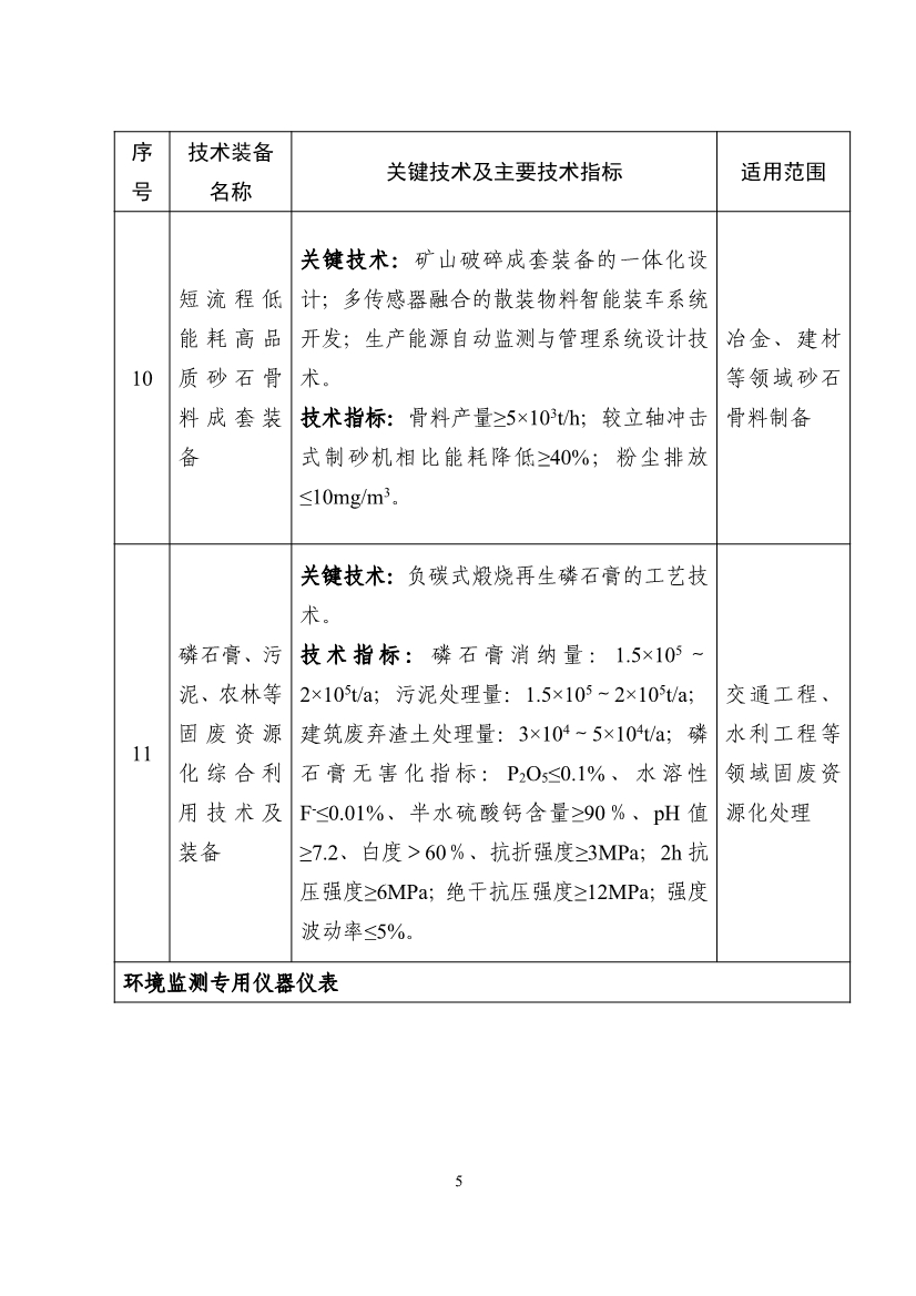 《国家鼓励发展的重大环保技术装备目录（2023年版）》公布！