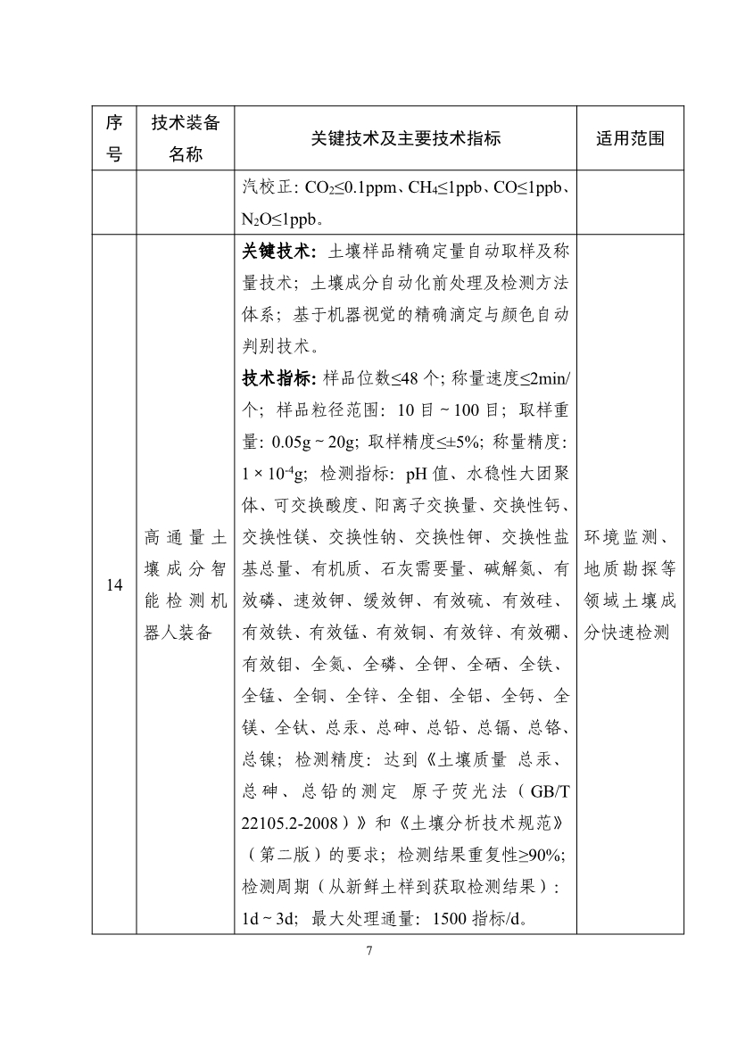 《国家鼓励发展的重大环保技术装备目录（2023年版）》公布！