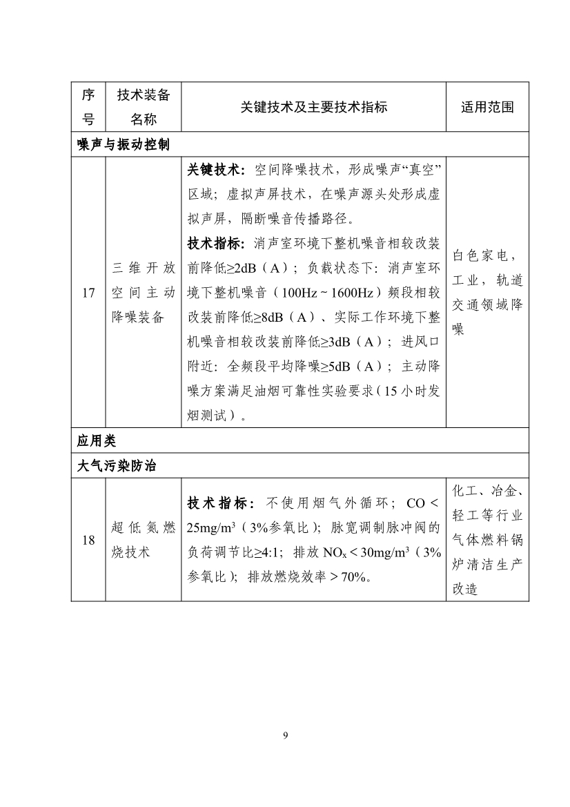 《国家鼓励发展的重大环保技术装备目录（2023年版）》公布！