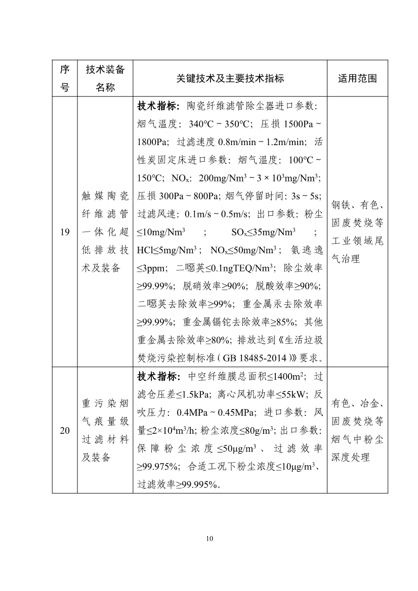《国家鼓励发展的重大环保技术装备目录（2023年版）》公布！
