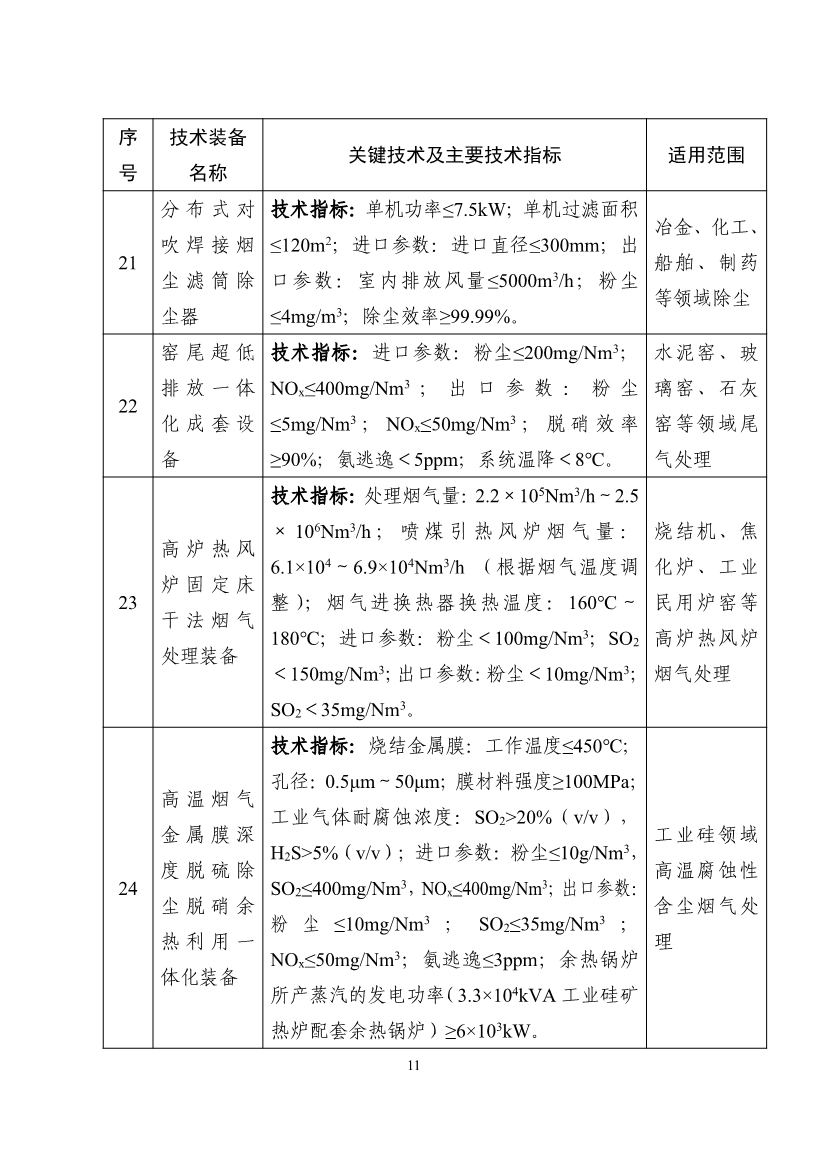 《国家鼓励发展的重大环保技术装备目录（2023年版）》公布！