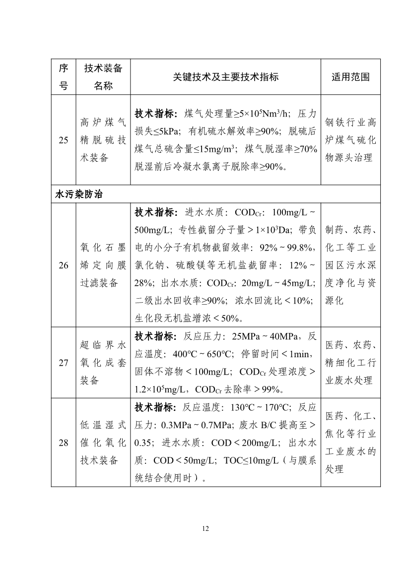 《国家鼓励发展的重大环保技术装备目录（2023年版）》公布！