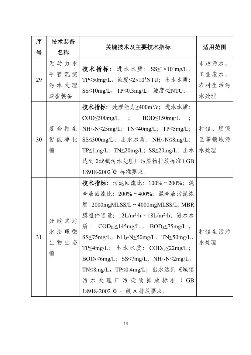 《国家鼓励发展的重大环保技术装备目录（2023年版）》公布！