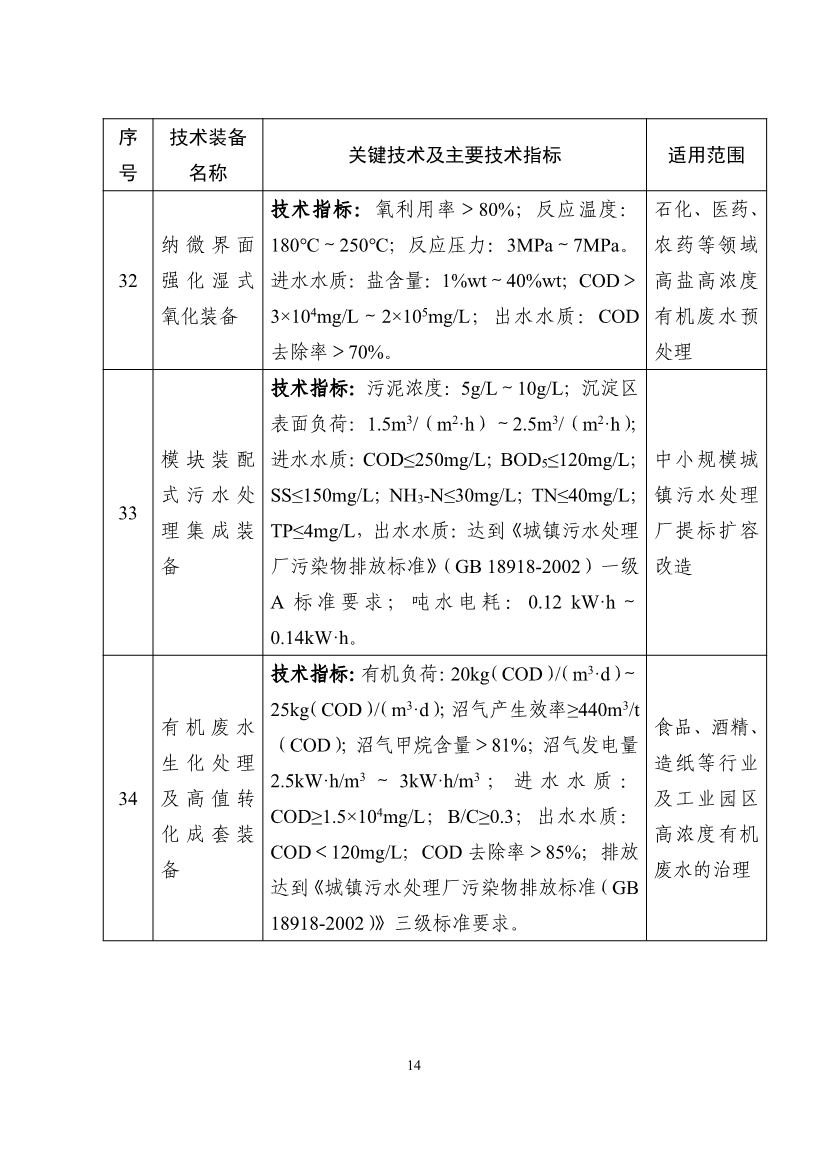 《国家鼓励发展的重大环保技术装备目录（2023年版）》公布！