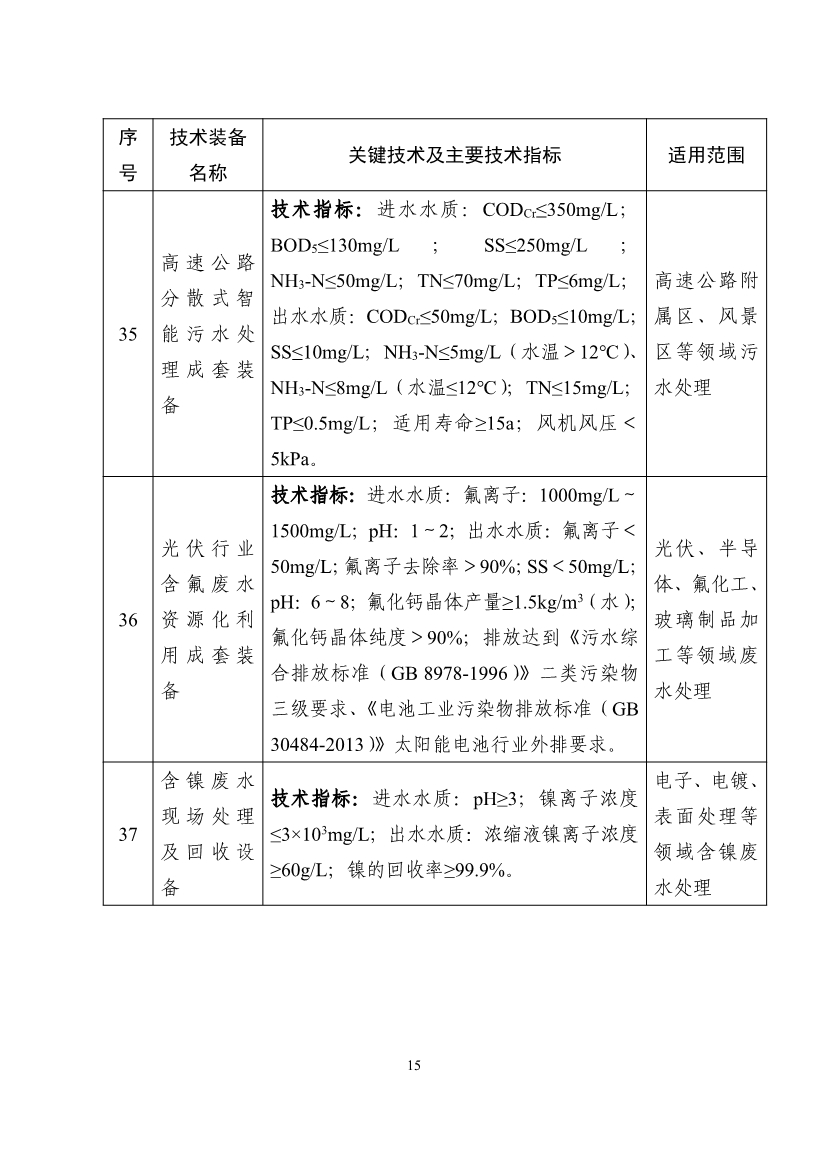 《国家鼓励发展的重大环保技术装备目录（2023年版）》公布！