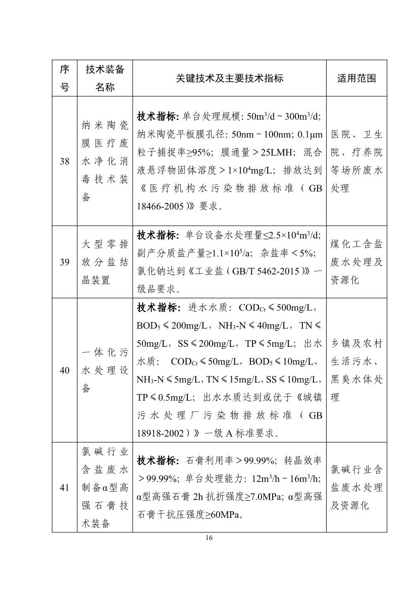 《国家鼓励发展的重大环保技术装备目录（2023年版）》公布！