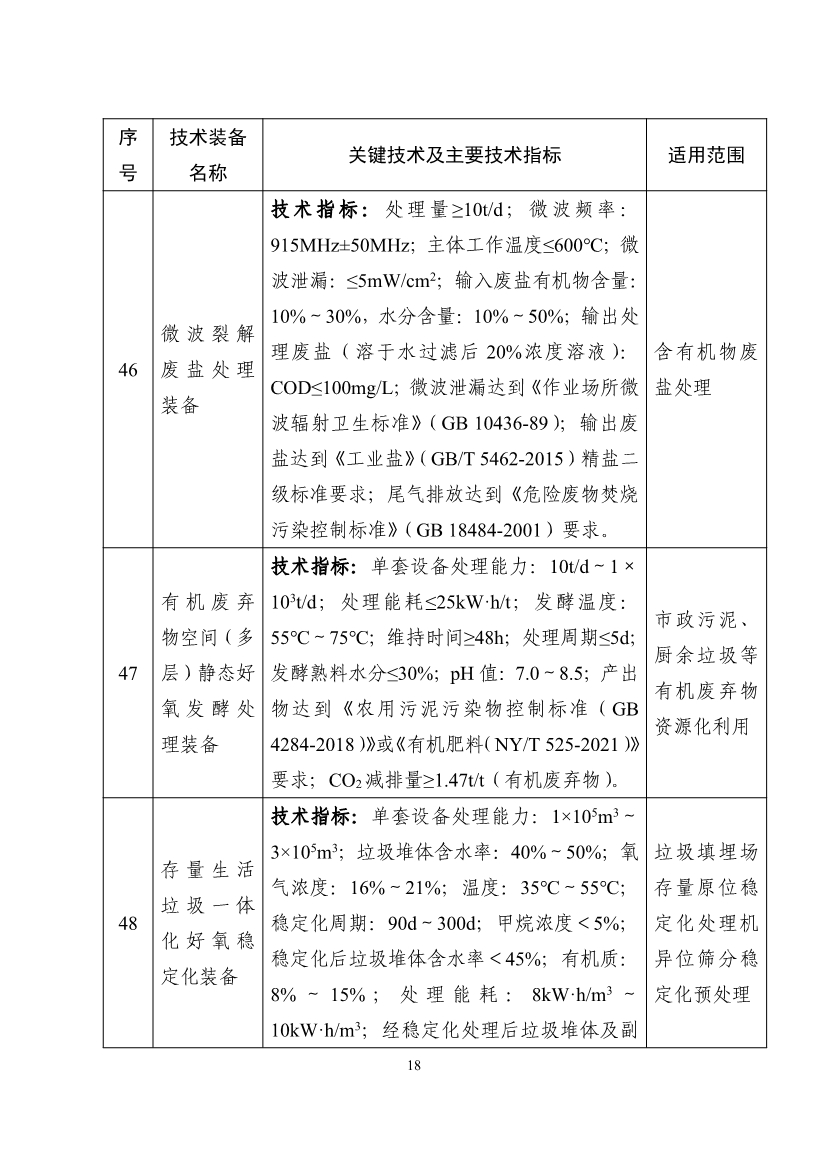 《国家鼓励发展的重大环保技术装备目录（2023年版）》公布！