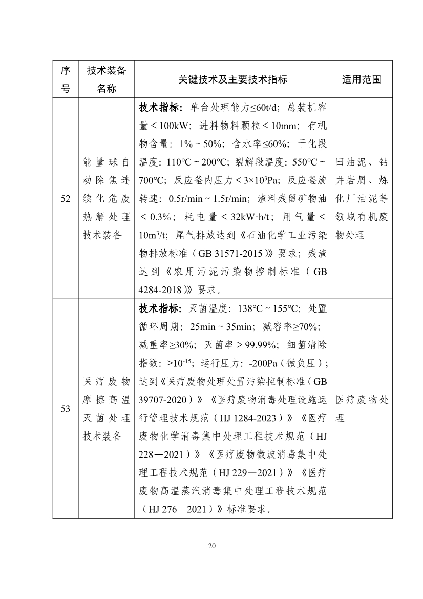 《国家鼓励发展的重大环保技术装备目录（2023年版）》公布！