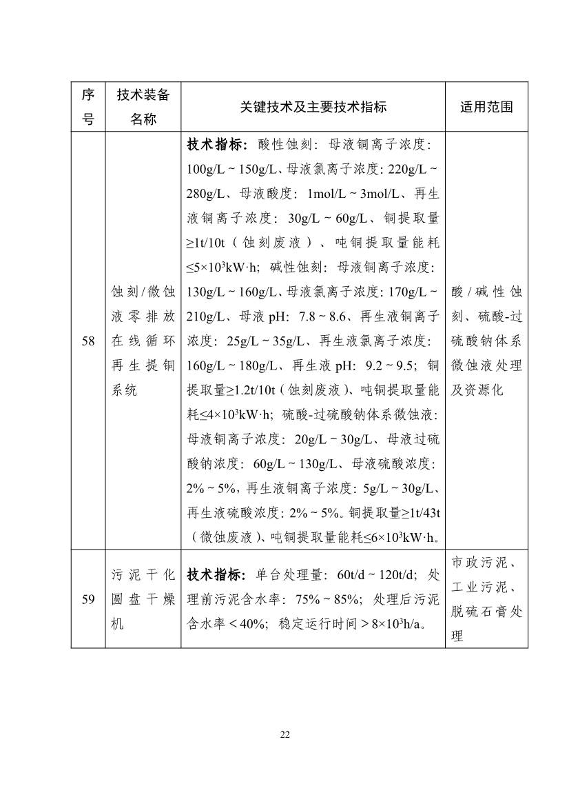 《国家鼓励发展的重大环保技术装备目录（2023年版）》公布！