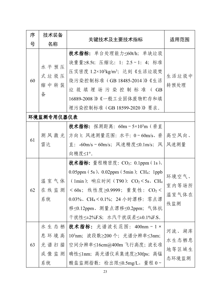 《国家鼓励发展的重大环保技术装备目录（2023年版）》公布！