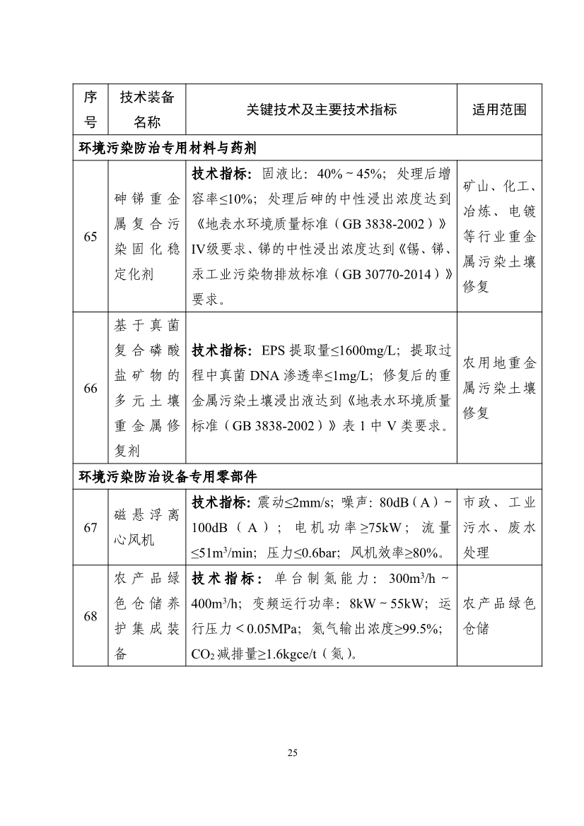 《国家鼓励发展的重大环保技术装备目录（2023年版）》公布！