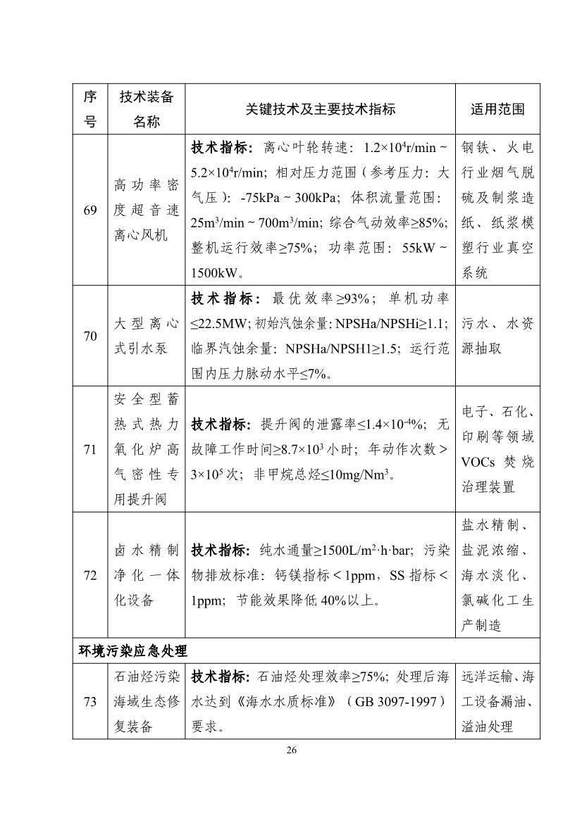 《国家鼓励发展的重大环保技术装备目录（2023年版）》公布！