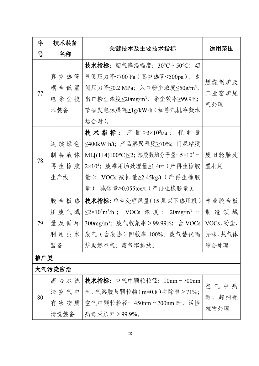 《国家鼓励发展的重大环保技术装备目录（2023年版）》公布！