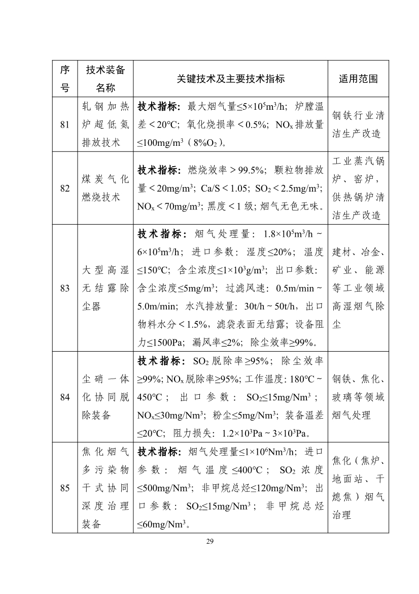 《国家鼓励发展的重大环保技术装备目录（2023年版）》公布！