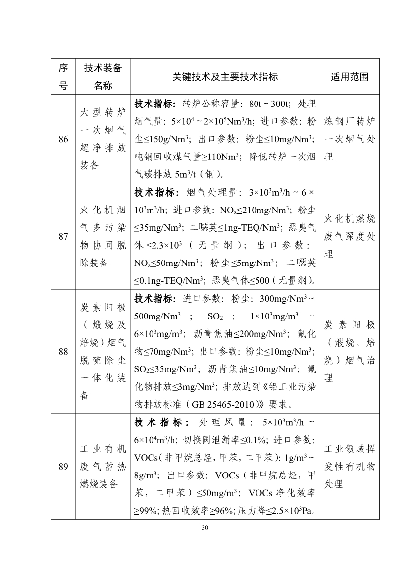 《国家鼓励发展的重大环保技术装备目录（2023年版）》公布！