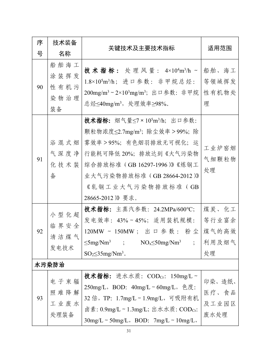 《国家鼓励发展的重大环保技术装备目录（2023年版）》公布！