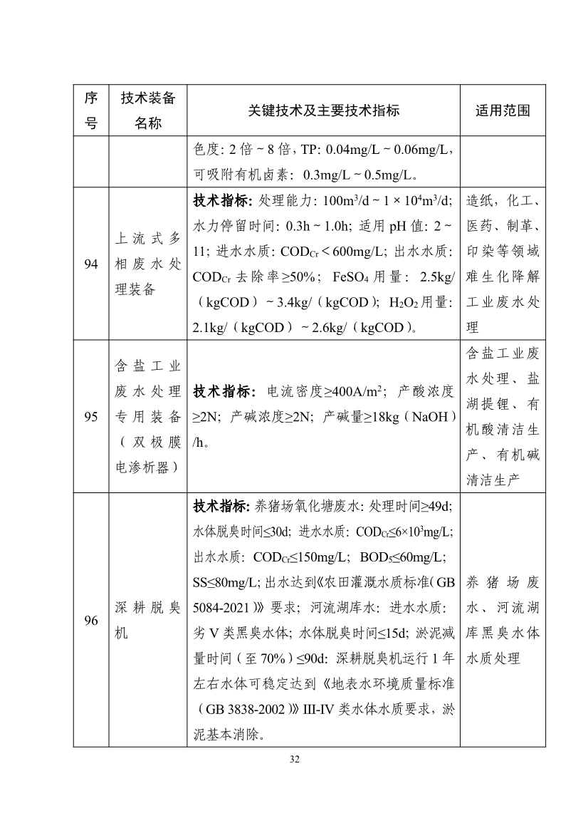 《国家鼓励发展的重大环保技术装备目录（2023年版）》公布！