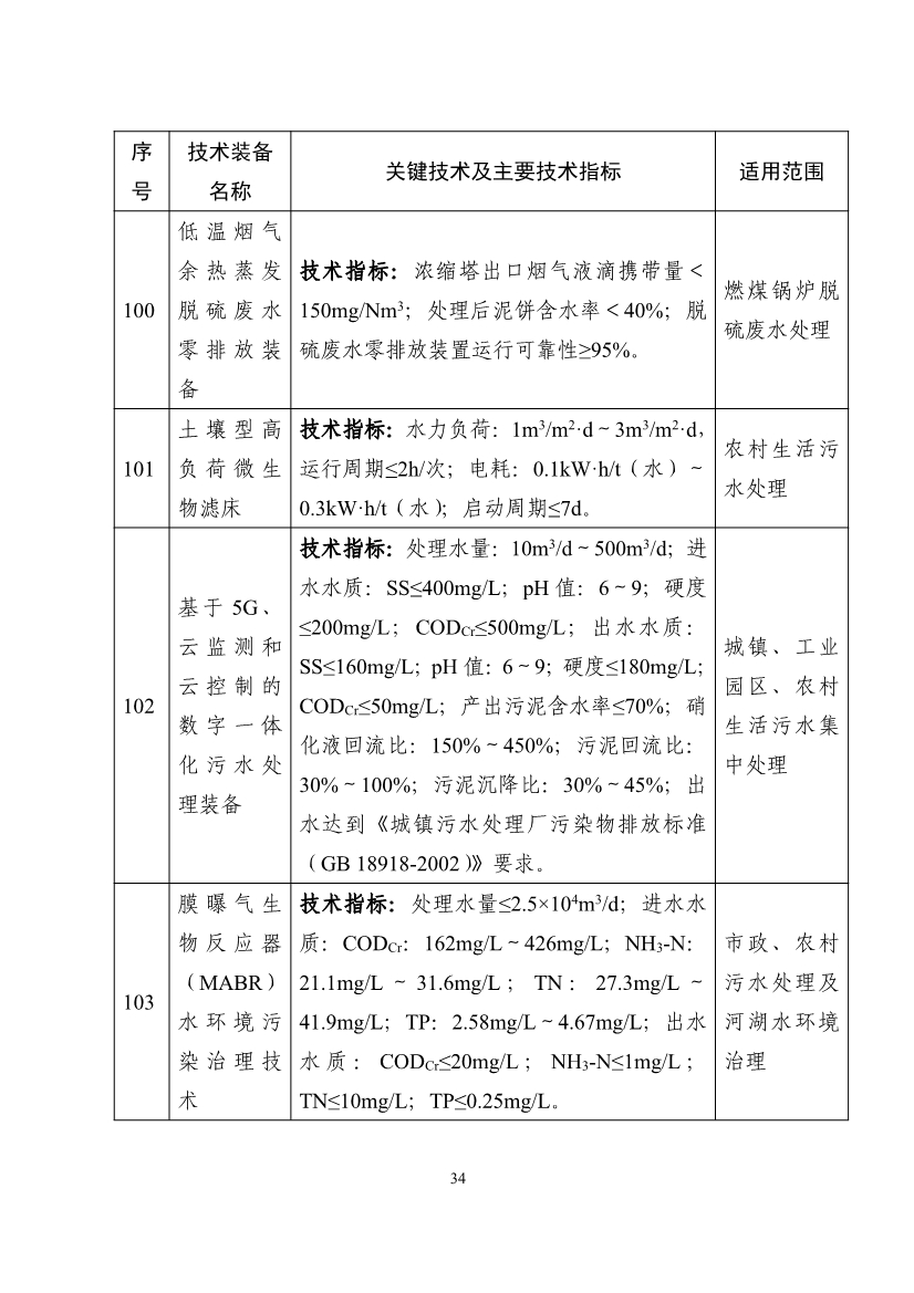 《国家鼓励发展的重大环保技术装备目录（2023年版）》公布！